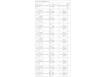 山东省临沂市市场监督管理局公布2025年化肥产品质量市级监督抽查结果（第六批）
