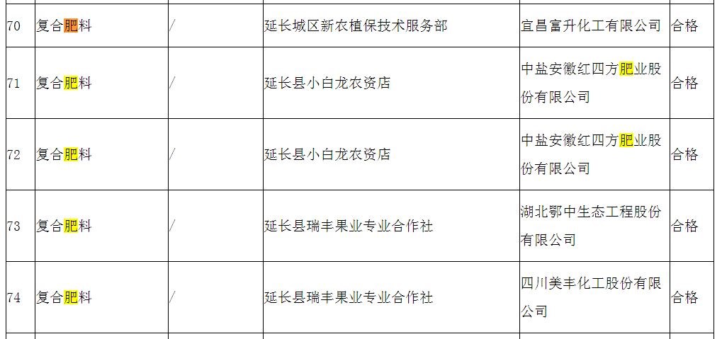 陕西省延安市市场监督管理局公示农资产品质量监督抽查结果