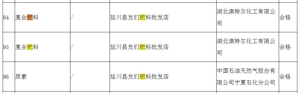 陕西省延安市市场监督管理局公示农资产品质量监督抽查结果