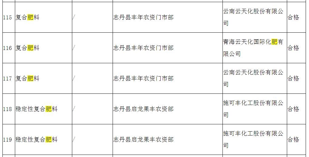 陕西省延安市市场监督管理局公示农资产品质量监督抽查结果