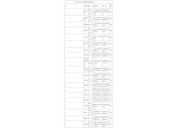 江西省抚州市2025年化肥产品质量市级监督抽查结果公布
