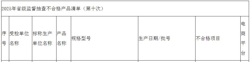 四川省市场监督管理局发布2025年省级监督肥料抽查不合格产品清单（第十次）