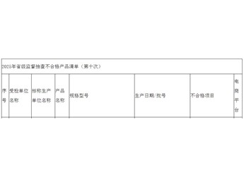 四川省市场监督管理局发布2025年省级监督肥料抽查不合格产品清单（第十次）