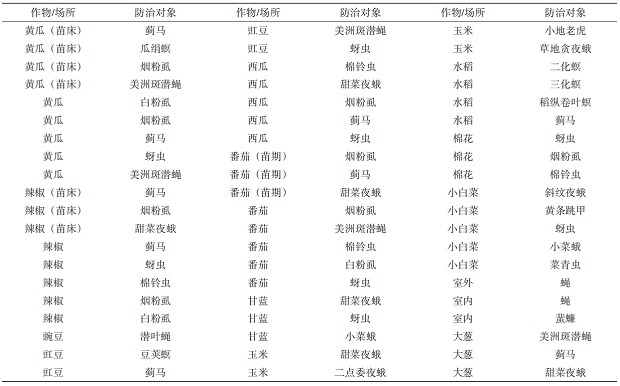 溴氰虫酰胺的主要特性和使用技术