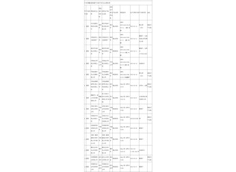 河南省市场监督管理局发布复肥等产品质量监督抽查情况通报