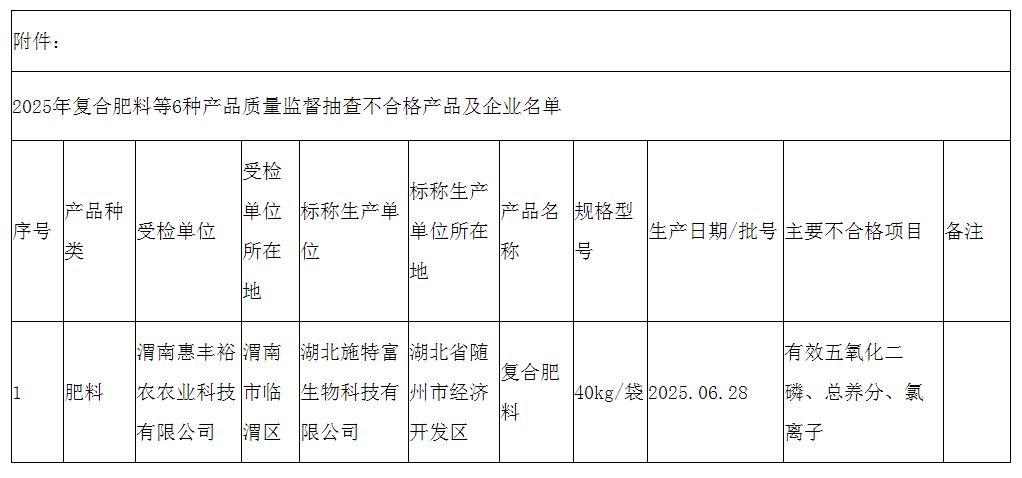 陕西省渭南市市场监督管理局发布2025年复合肥料、聚乙烯（PE）管材等6种产品质量监督抽查情况通告