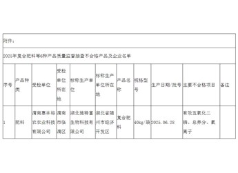 陕西省渭南市市场监督管理局发布2025年复合肥料、聚乙烯（PE）管材等6种产品质量监督抽查情况通告