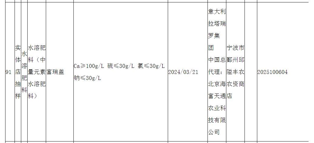 浙江省市场监督管理局发布2025年度浙江省级水溶肥料产品质量监督抽查情况通告
