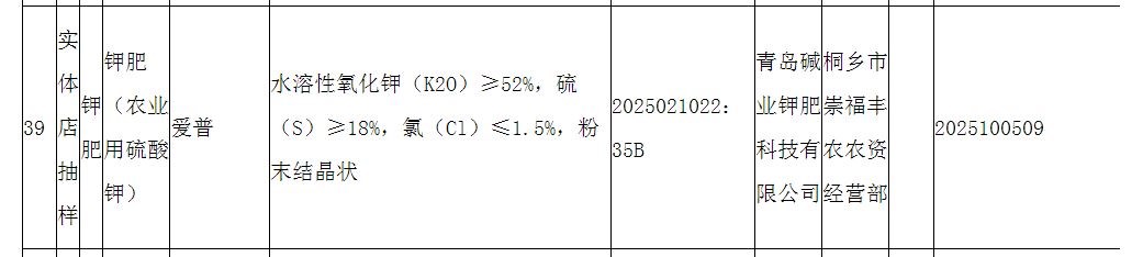 浙江省市场监督管理局发布2025年度浙江省级水溶肥料产品质量监督抽查情况通告