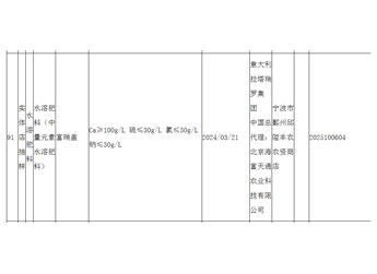 浙江省市场监督管理局发布2025年度浙江省级水溶肥料产品质量监督抽查情况通告