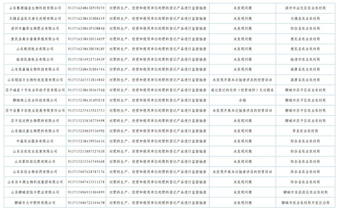 山东省农业农村厅发布2025年肥料监督检查“双随机、一公开”抽查结果