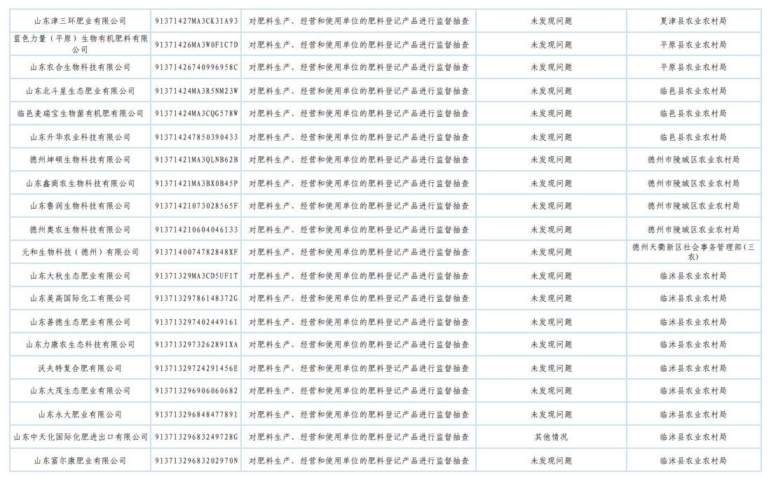 山东省农业农村厅发布2025年肥料监督检查“双随机、一公开”抽查结果