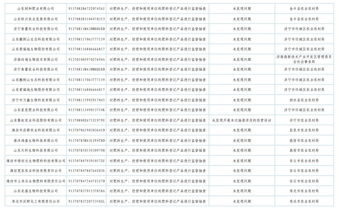 山东省农业农村厅发布2025年肥料监督检查“双随机、一公开”抽查结果