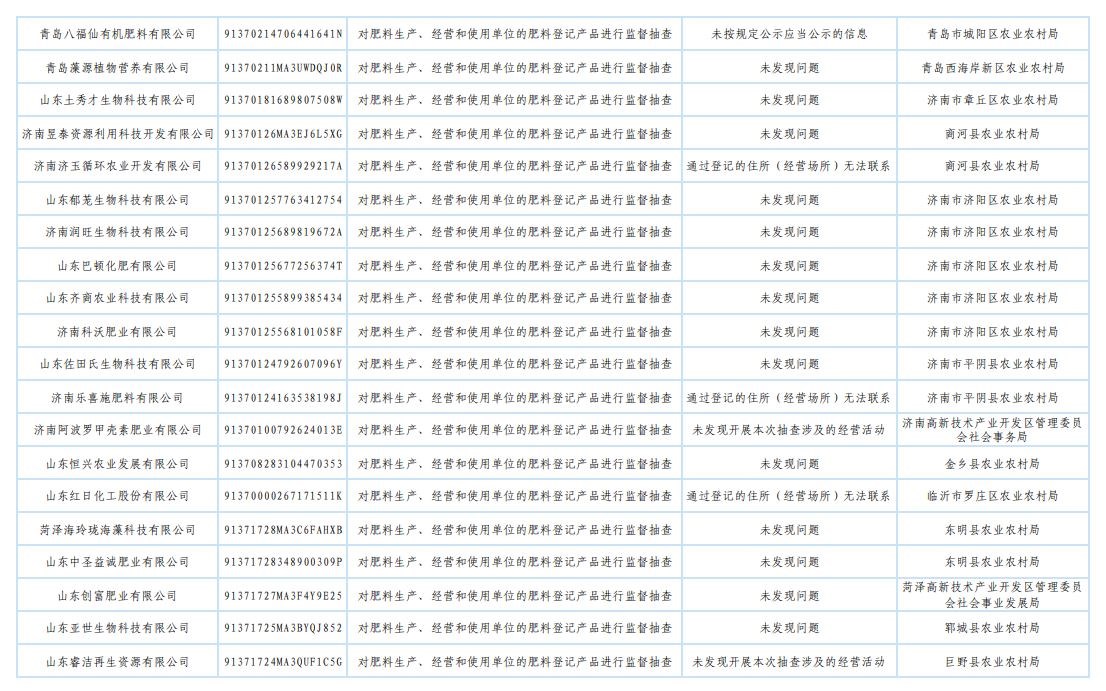 山东省农业农村厅发布2025年肥料监督检查“双随机、一公开”抽查结果