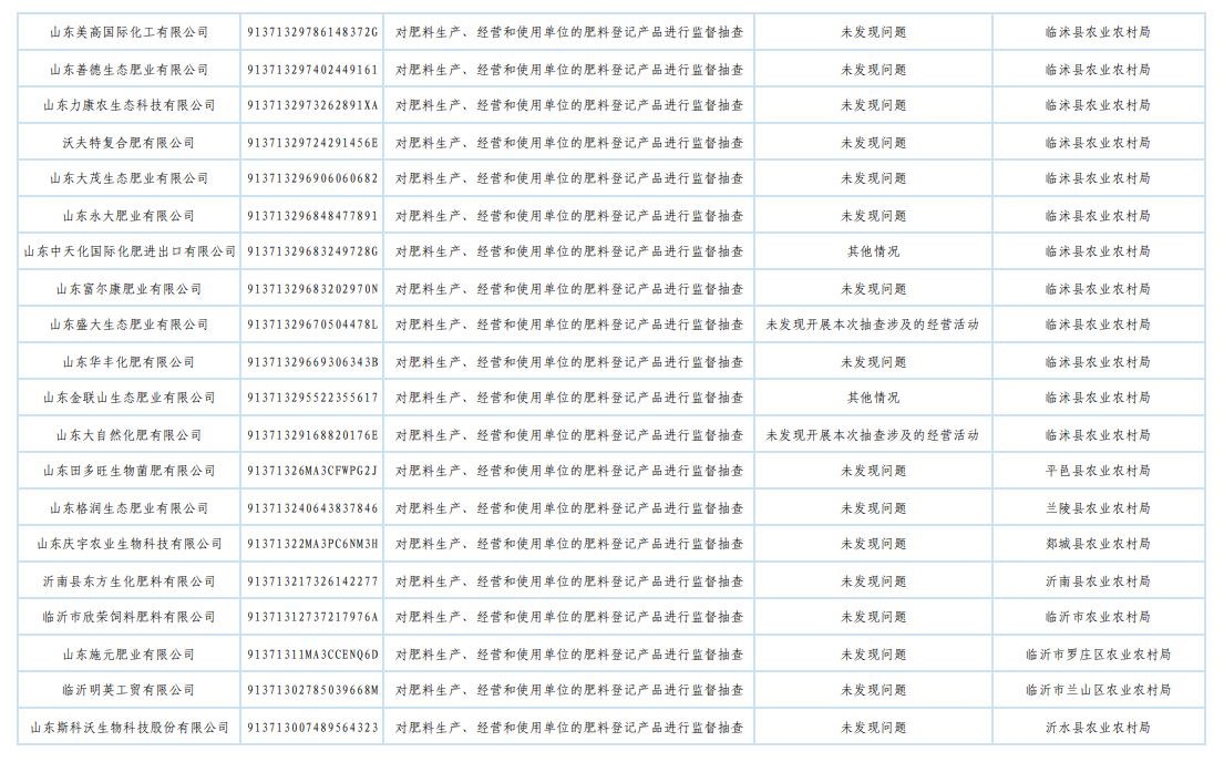 山东省农业农村厅发布2025年肥料监督检查“双随机、一公开”抽查结果