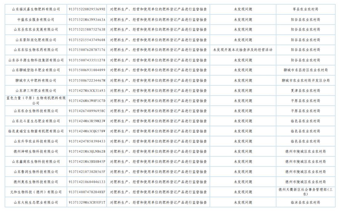 山东省农业农村厅发布2025年肥料监督检查“双随机、一公开”抽查结果