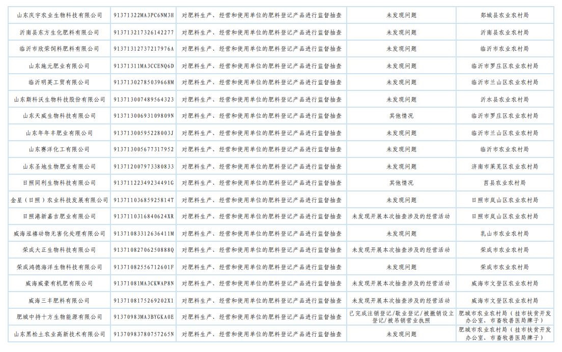 山东省农业农村厅发布2025年肥料监督检查“双随机、一公开”抽查结果