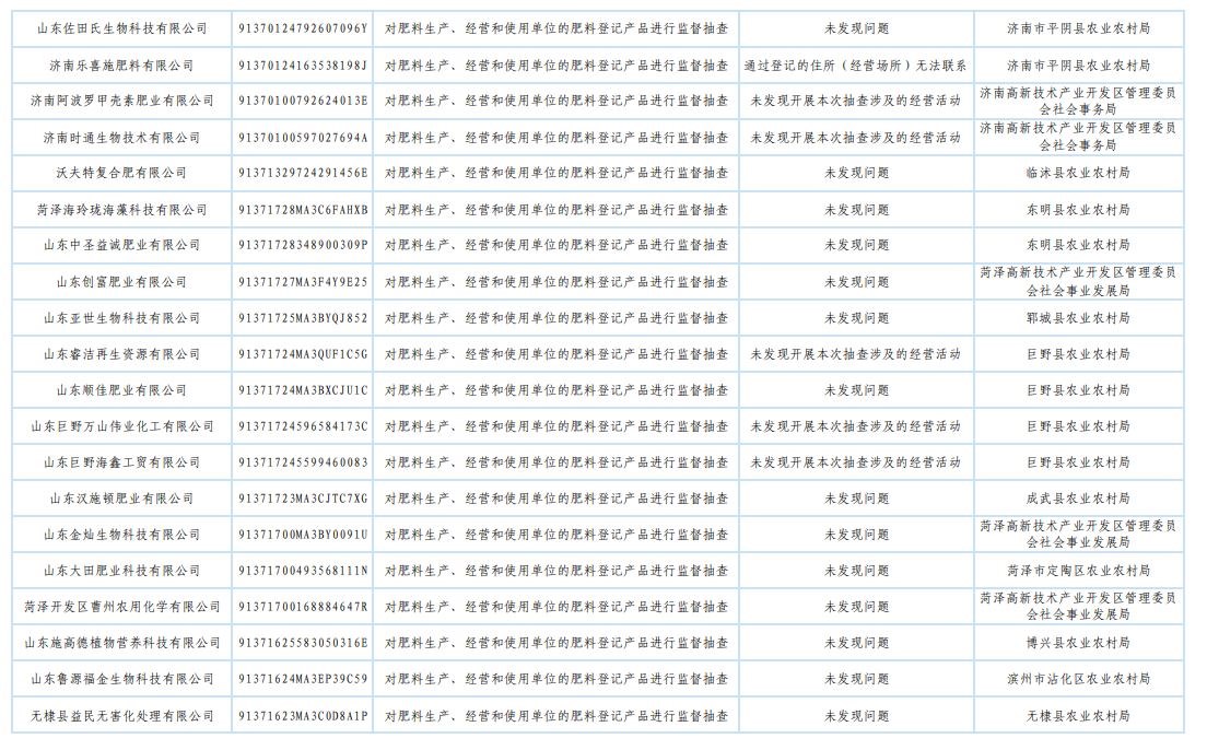 山东省农业农村厅发布2025年肥料监督检查“双随机、一公开”抽查结果