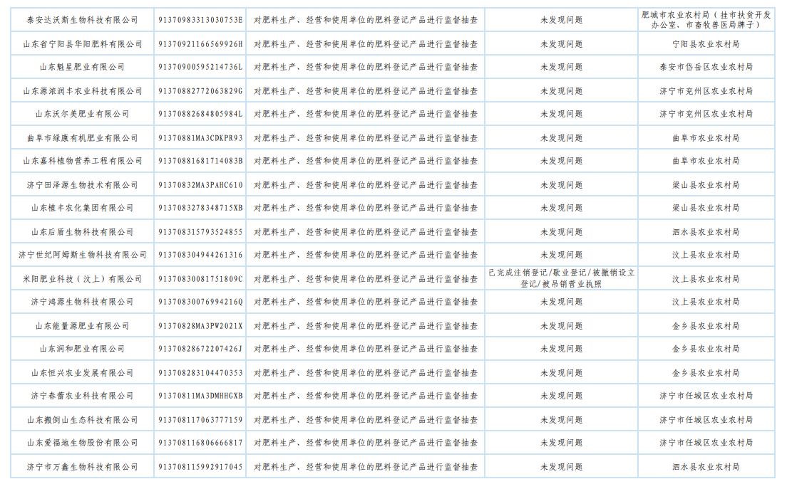 山东省农业农村厅发布2025年肥料监督检查“双随机、一公开”抽查结果
