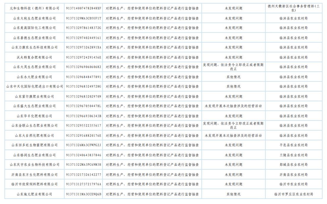 山东省农业农村厅发布2025年肥料监督检查“双随机、一公开”抽查结果