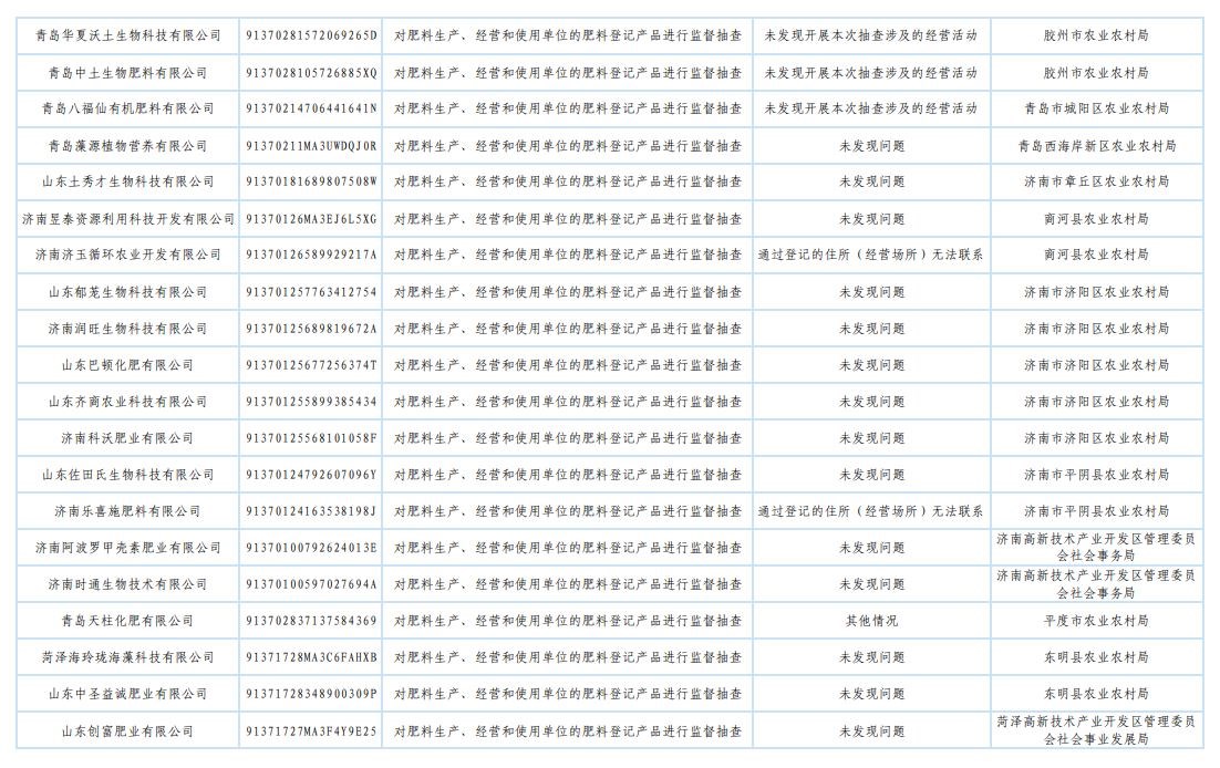 山东省农业农村厅发布2025年肥料监督检查“双随机、一公开”抽查结果