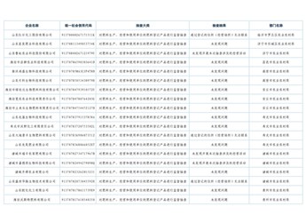 山东省农业农村厅发布2025年肥料监督检查“双随机、一公开”抽查结果