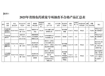 四川省农业农村厅关于2025年省级农药质量专项抽查结果的通报